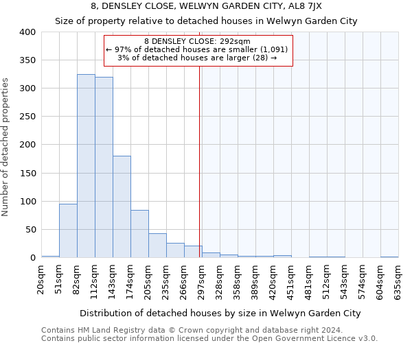 8, DENSLEY CLOSE, WELWYN GARDEN CITY, AL8 7JX: Size of property relative to detached houses in Welwyn Garden City