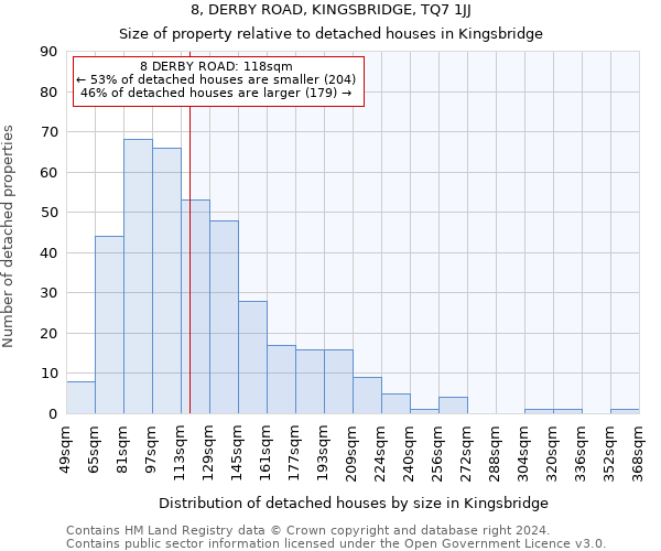 8, DERBY ROAD, KINGSBRIDGE, TQ7 1JJ: Size of property relative to detached houses in Kingsbridge