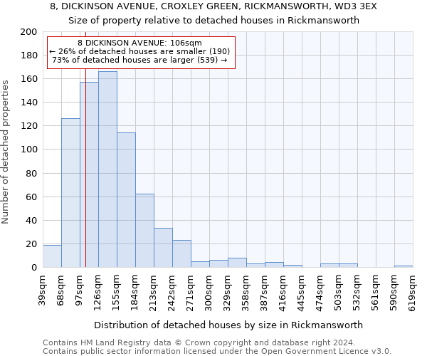 8, DICKINSON AVENUE, CROXLEY GREEN, RICKMANSWORTH, WD3 3EX: Size of property relative to detached houses in Rickmansworth