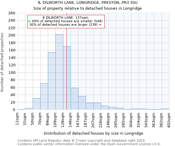 8, DILWORTH LANE, LONGRIDGE, PRESTON, PR3 3SU: Size of property relative to detached houses in Longridge
