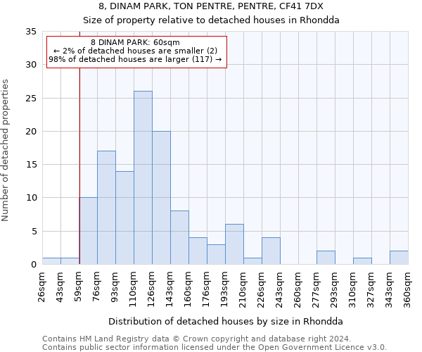 8, DINAM PARK, TON PENTRE, PENTRE, CF41 7DX: Size of property relative to detached houses in Rhondda