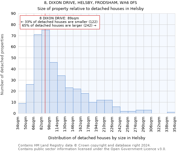 8, DIXON DRIVE, HELSBY, FRODSHAM, WA6 0FS: Size of property relative to detached houses in Helsby