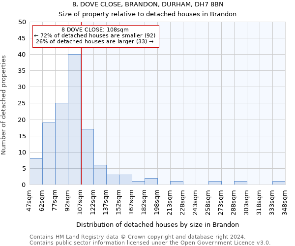 8, DOVE CLOSE, BRANDON, DURHAM, DH7 8BN: Size of property relative to detached houses in Brandon