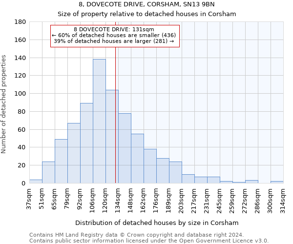 8, DOVECOTE DRIVE, CORSHAM, SN13 9BN: Size of property relative to detached houses in Corsham