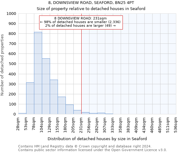 8, DOWNSVIEW ROAD, SEAFORD, BN25 4PT: Size of property relative to detached houses in Seaford