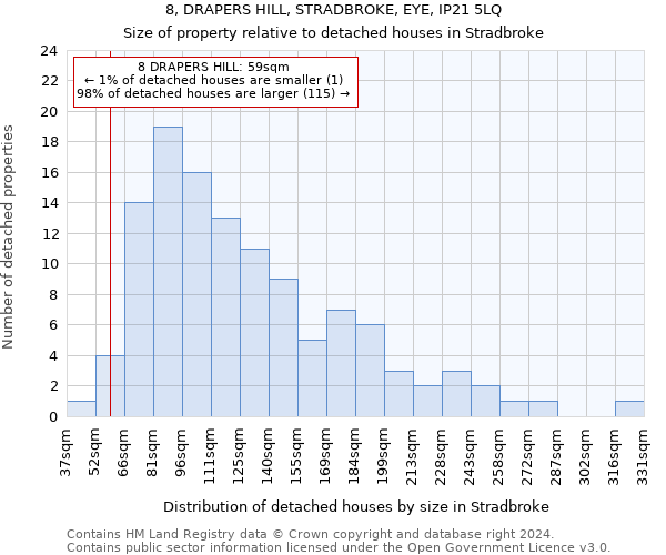8, DRAPERS HILL, STRADBROKE, EYE, IP21 5LQ: Size of property relative to detached houses in Stradbroke