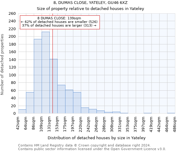 8, DUMAS CLOSE, YATELEY, GU46 6XZ: Size of property relative to detached houses in Yateley