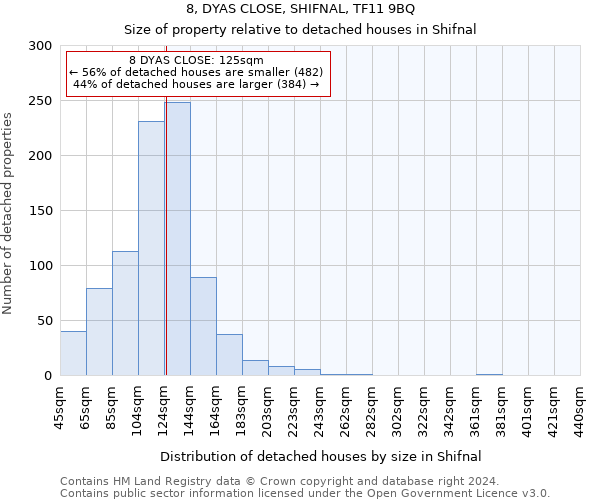 8, DYAS CLOSE, SHIFNAL, TF11 9BQ: Size of property relative to detached houses in Shifnal