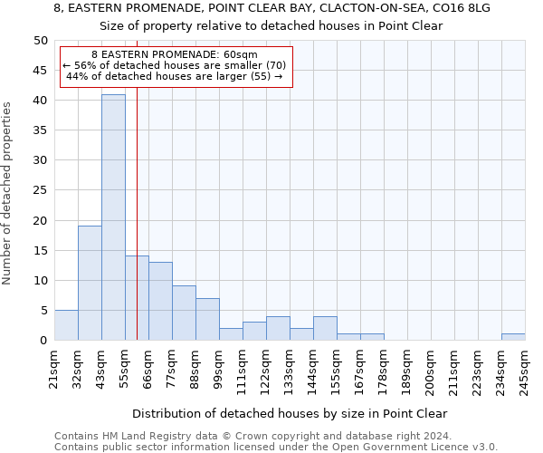8, EASTERN PROMENADE, POINT CLEAR BAY, CLACTON-ON-SEA, CO16 8LG: Size of property relative to detached houses in Point Clear