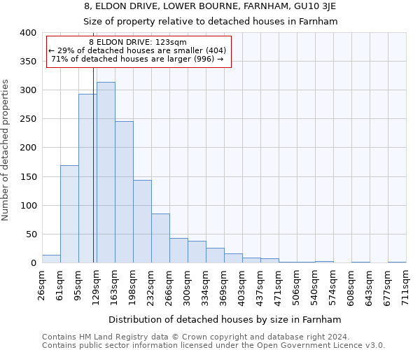 8, ELDON DRIVE, LOWER BOURNE, FARNHAM, GU10 3JE: Size of property relative to detached houses in Farnham