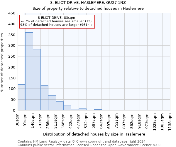 8, ELIOT DRIVE, HASLEMERE, GU27 1NZ: Size of property relative to detached houses in Haslemere