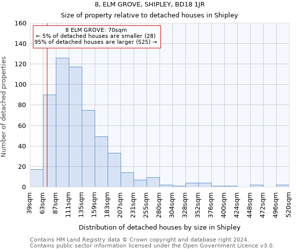 8, ELM GROVE, SHIPLEY, BD18 1JR: Size of property relative to detached houses in Shipley