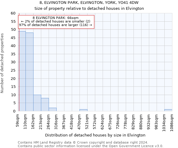 8, ELVINGTON PARK, ELVINGTON, YORK, YO41 4DW: Size of property relative to detached houses in Elvington