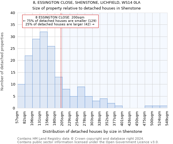 8, ESSINGTON CLOSE, SHENSTONE, LICHFIELD, WS14 0LA: Size of property relative to detached houses in Shenstone