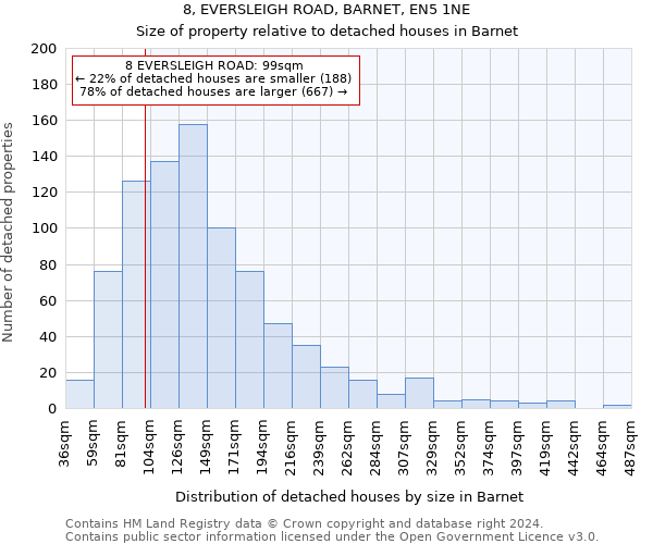 8, EVERSLEIGH ROAD, BARNET, EN5 1NE: Size of property relative to detached houses in Barnet