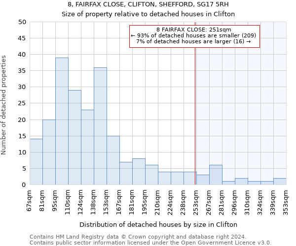 8, FAIRFAX CLOSE, CLIFTON, SHEFFORD, SG17 5RH: Size of property relative to detached houses in Clifton
