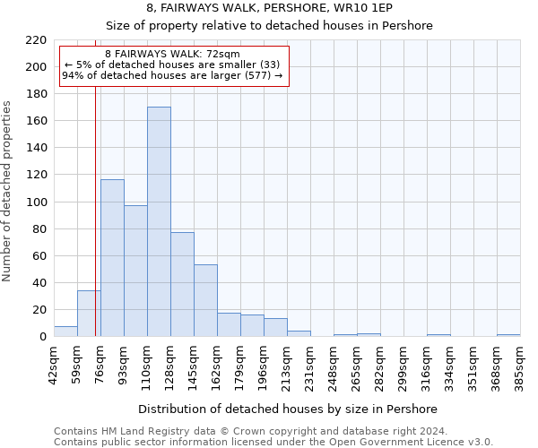 8, FAIRWAYS WALK, PERSHORE, WR10 1EP: Size of property relative to detached houses in Pershore