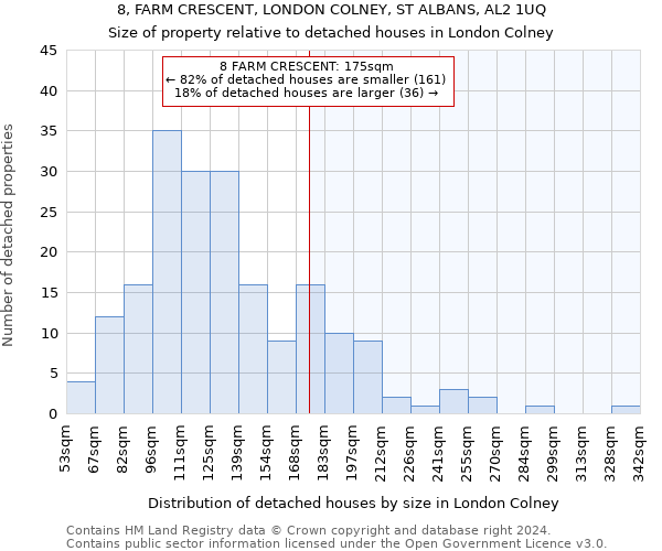 8, FARM CRESCENT, LONDON COLNEY, ST ALBANS, AL2 1UQ: Size of property relative to detached houses in London Colney