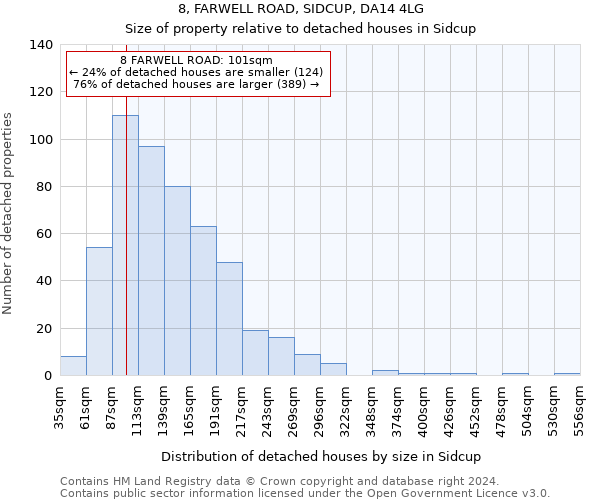 8, FARWELL ROAD, SIDCUP, DA14 4LG: Size of property relative to detached houses in Sidcup