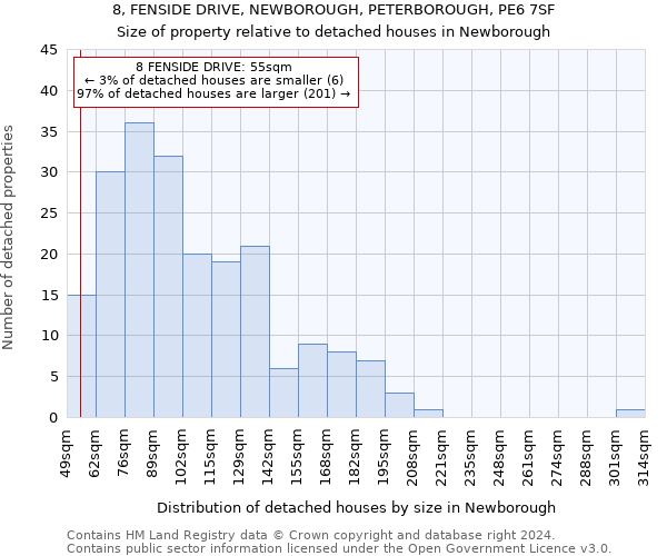 8, FENSIDE DRIVE, NEWBOROUGH, PETERBOROUGH, PE6 7SF: Size of property relative to detached houses in Newborough