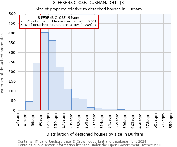 8, FERENS CLOSE, DURHAM, DH1 1JX: Size of property relative to detached houses in Durham