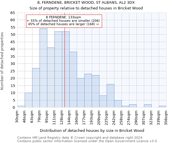 8, FERNDENE, BRICKET WOOD, ST ALBANS, AL2 3DX: Size of property relative to detached houses in Bricket Wood