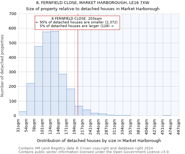 8, FERNFIELD CLOSE, MARKET HARBOROUGH, LE16 7XW: Size of property relative to detached houses in Market Harborough