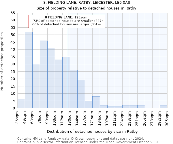 8, FIELDING LANE, RATBY, LEICESTER, LE6 0AS: Size of property relative to detached houses in Ratby