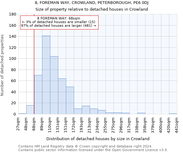 8, FOREMAN WAY, CROWLAND, PETERBOROUGH, PE6 0DJ: Size of property relative to detached houses in Crowland