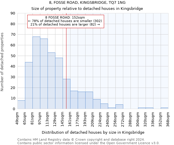 8, FOSSE ROAD, KINGSBRIDGE, TQ7 1NG: Size of property relative to detached houses in Kingsbridge