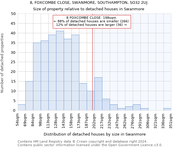 8, FOXCOMBE CLOSE, SWANMORE, SOUTHAMPTON, SO32 2UJ: Size of property relative to detached houses in Swanmore