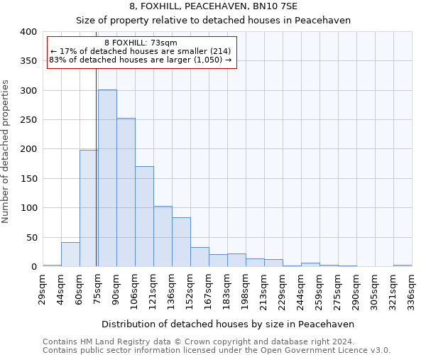8, FOXHILL, PEACEHAVEN, BN10 7SE: Size of property relative to detached houses in Peacehaven