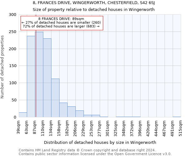 8, FRANCES DRIVE, WINGERWORTH, CHESTERFIELD, S42 6SJ: Size of property relative to detached houses in Wingerworth