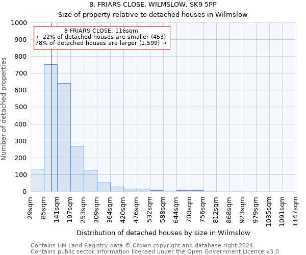 8, FRIARS CLOSE, WILMSLOW, SK9 5PP: Size of property relative to detached houses in Wilmslow