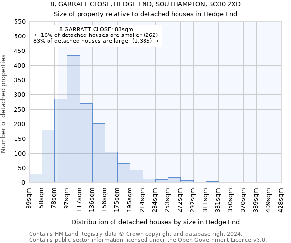 8, GARRATT CLOSE, HEDGE END, SOUTHAMPTON, SO30 2XD: Size of property relative to detached houses in Hedge End