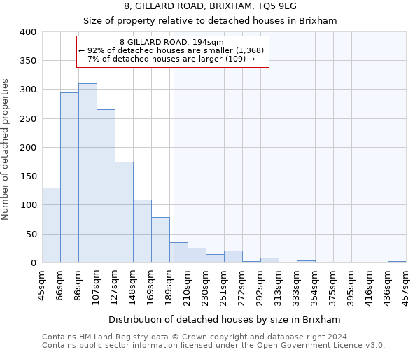 8, GILLARD ROAD, BRIXHAM, TQ5 9EG: Size of property relative to detached houses in Brixham