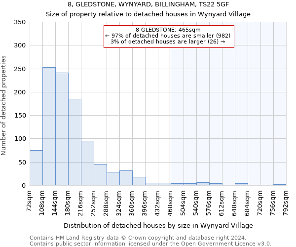 8, GLEDSTONE, WYNYARD, BILLINGHAM, TS22 5GF: Size of property relative to detached houses in Wynyard Village