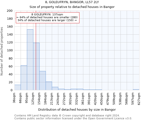 8, GOLEUFRYN, BANGOR, LL57 2LY: Size of property relative to detached houses in Bangor