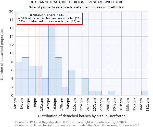 8, GRANGE ROAD, BRETFORTON, EVESHAM, WR11 7HR: Size of property relative to detached houses in Bretforton