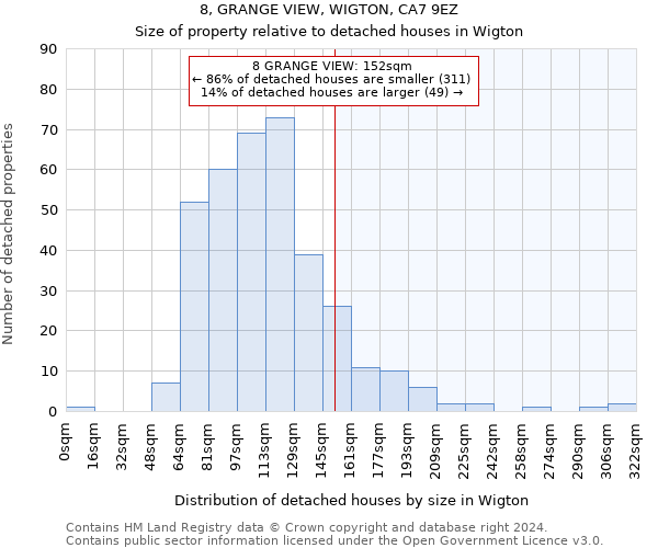 8, GRANGE VIEW, WIGTON, CA7 9EZ: Size of property relative to detached houses in Wigton