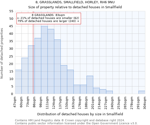 8, GRASSLANDS, SMALLFIELD, HORLEY, RH6 9NU: Size of property relative to detached houses in Smallfield