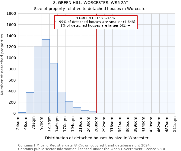 8, GREEN HILL, WORCESTER, WR5 2AT: Size of property relative to detached houses in Worcester