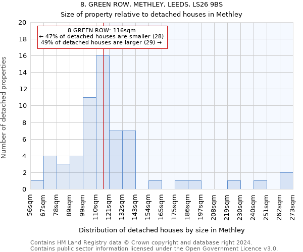 8, GREEN ROW, METHLEY, LEEDS, LS26 9BS: Size of property relative to detached houses in Methley