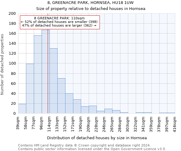 8, GREENACRE PARK, HORNSEA, HU18 1UW: Size of property relative to detached houses in Hornsea
