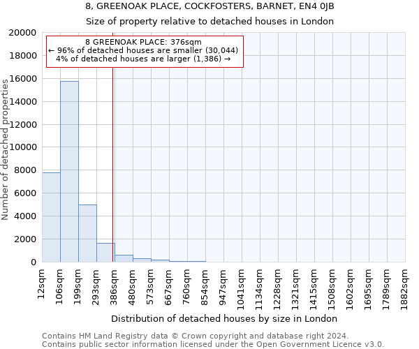 8, GREENOAK PLACE, COCKFOSTERS, BARNET, EN4 0JB: Size of property relative to detached houses in London