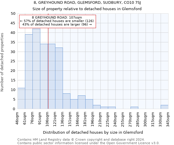 8, GREYHOUND ROAD, GLEMSFORD, SUDBURY, CO10 7SJ: Size of property relative to detached houses in Glemsford