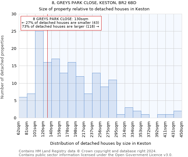 8, GREYS PARK CLOSE, KESTON, BR2 6BD: Size of property relative to detached houses in Keston