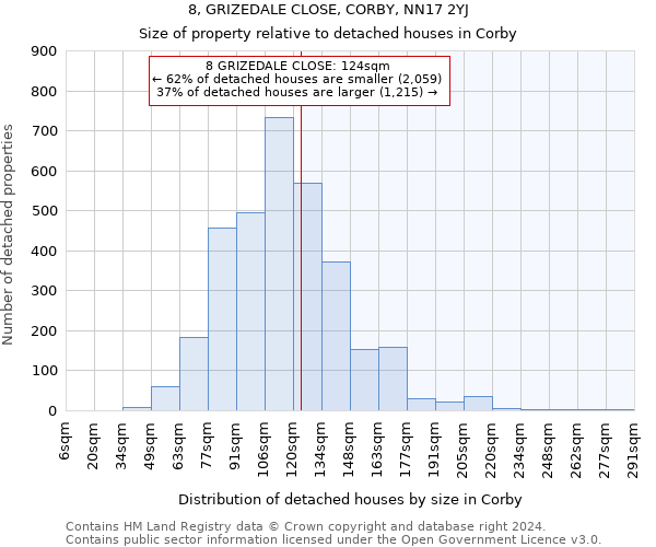 8, GRIZEDALE CLOSE, CORBY, NN17 2YJ: Size of property relative to detached houses in Corby
