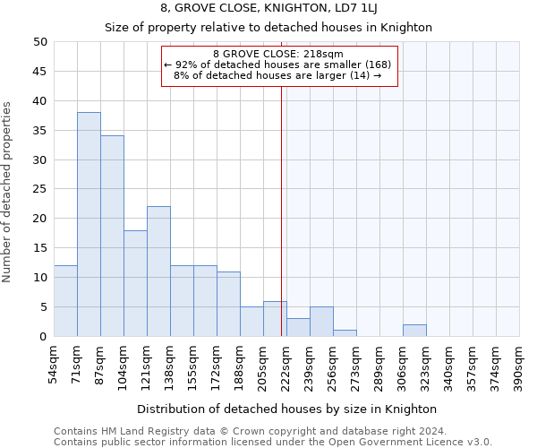 8, GROVE CLOSE, KNIGHTON, LD7 1LJ: Size of property relative to detached houses in Knighton