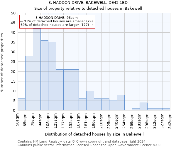 8, HADDON DRIVE, BAKEWELL, DE45 1BD: Size of property relative to detached houses in Bakewell